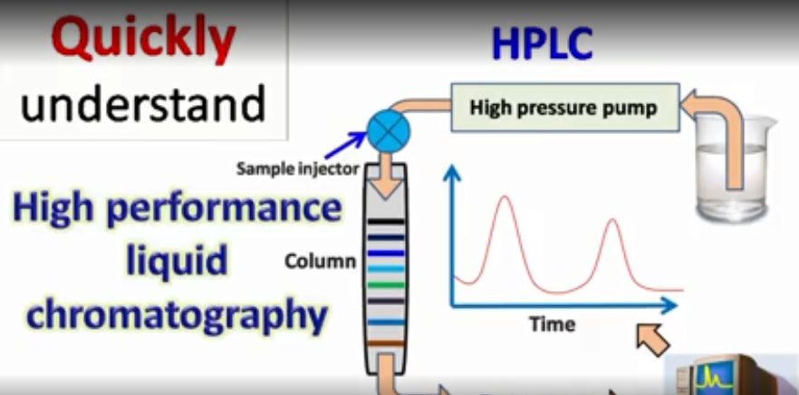  نحوه عملکرد دستگاه HPLC